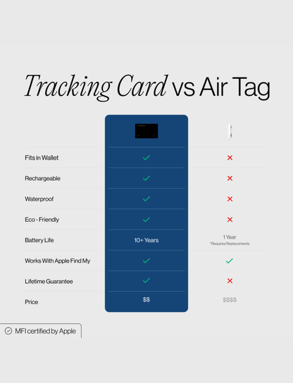 SlimFind™ - Smartcard 