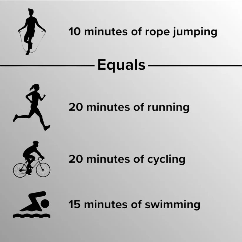 AirJump™ - The Original Smart Weighted Skipping Jump Rope