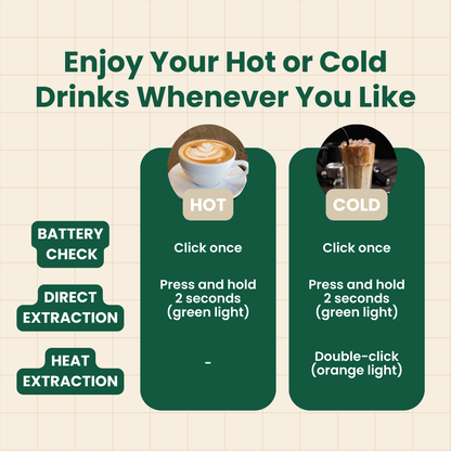 BrewGo Coffee Pro Plus™