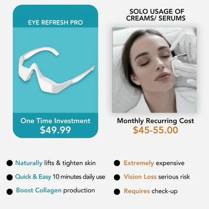 Eye Refresh Pro
