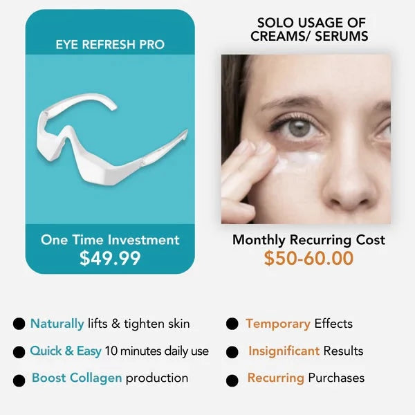 Eye Refresh Pro