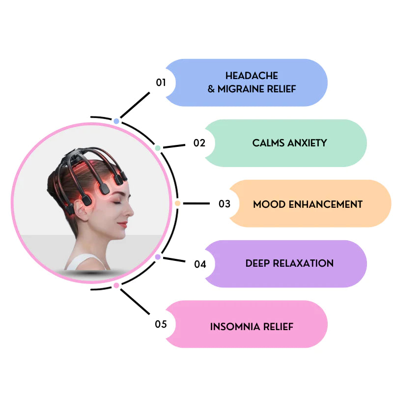 Premium HeadCare Pro® Massager
