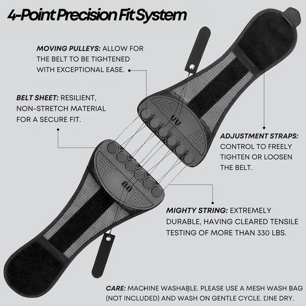 BackGuard™ - Support Belt