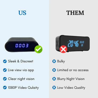 TimeGuard™ - SafeView Surveillance Clock