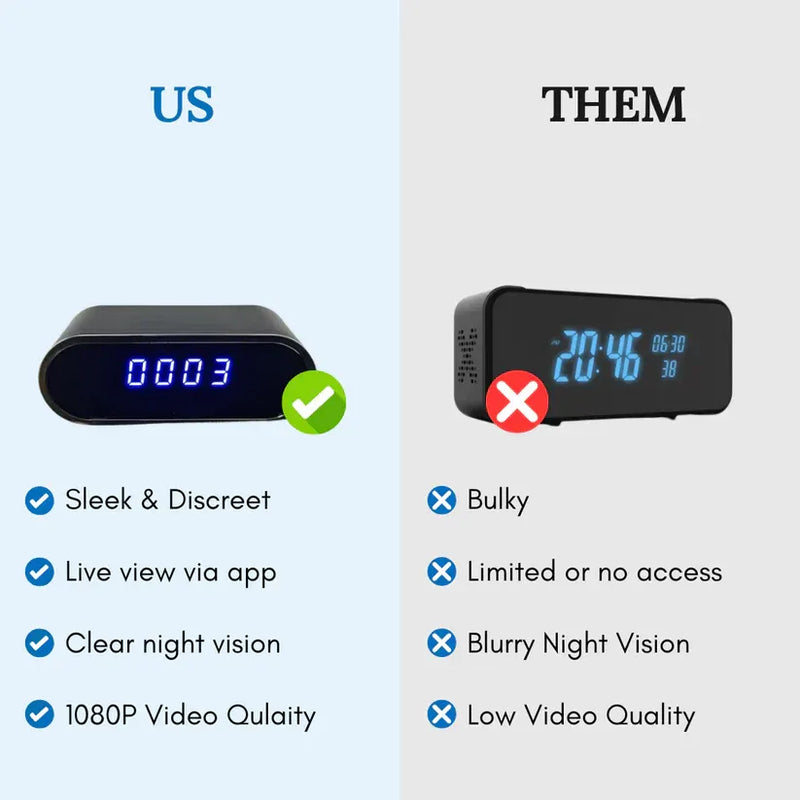 TimeGuard™ - SafeView Surveillance Clock